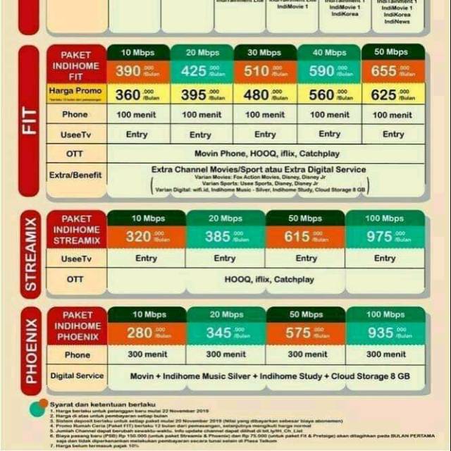 Melayani Pasang Baru IndiHome All Bandung