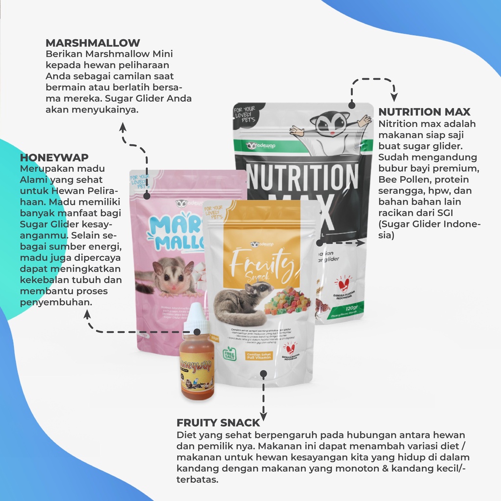 Paket Makanan Nutrisi  dan Camilan Sehat Untuk Sugar Glider Joey / Anakan - Dewasa