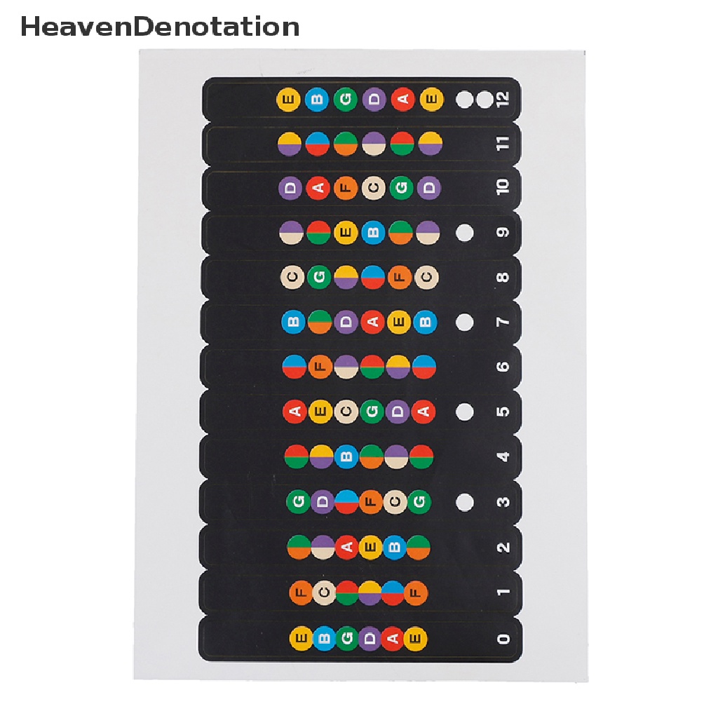 [HeavenDenotation] Guitar fretboard note decal fingerboard musical scale map sticker for practice