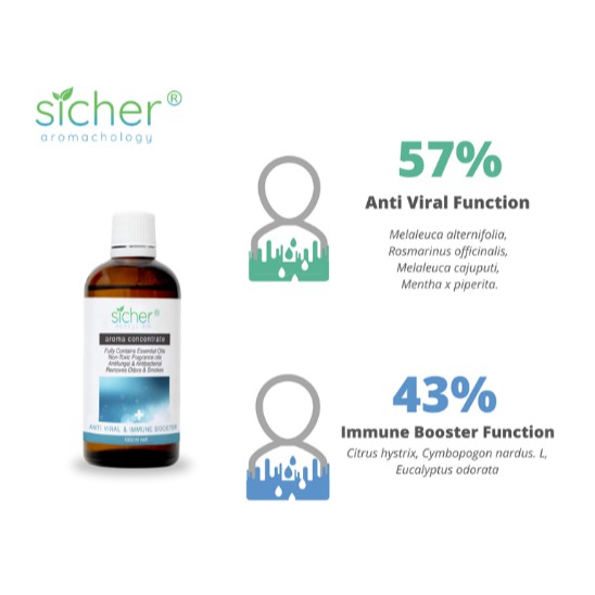 SICHER Immune Booster Blend - 1Liter