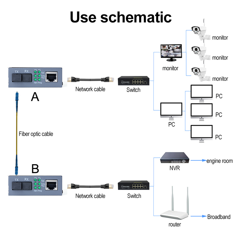 HTB3100 A+B Fiber Optic Optical Media Converter HTB-3100 Netlink 10/100Mbps RJ45 Single Mode 25KM HTB A HTB B