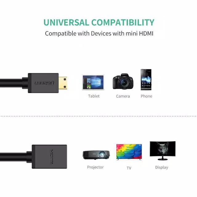 UGREEN Kabel MINI HDMI to HDMI Female 22cm