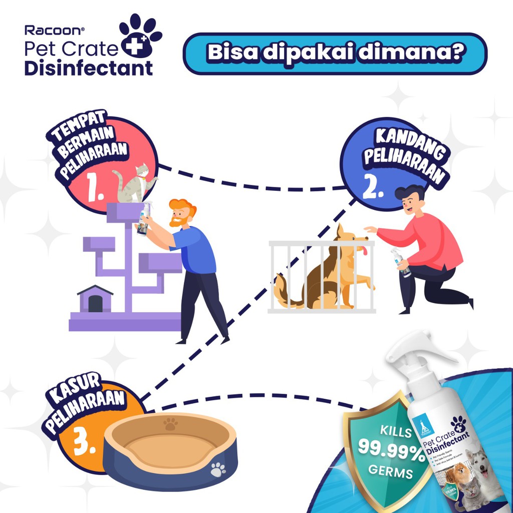 Disinfectant Kandang RACOON - Pembersih Kandang &amp; Kasur Anjing Kucing Pet Crate Disinfectant 250ml