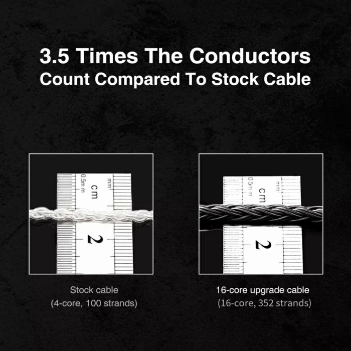 TRN T2 Pro 16 Core Silver Plated Modular Upgrade Cable with EZ Swap