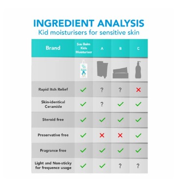 Suu Balm Kids Moisturiser Cream 200ml