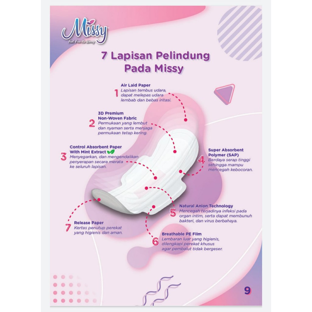 Missy ORIGINAL Pembalut Kesehatan Wanita Anti Bocor Bakteri Jamur Pantyliner, Missy Mini Night &amp; Day