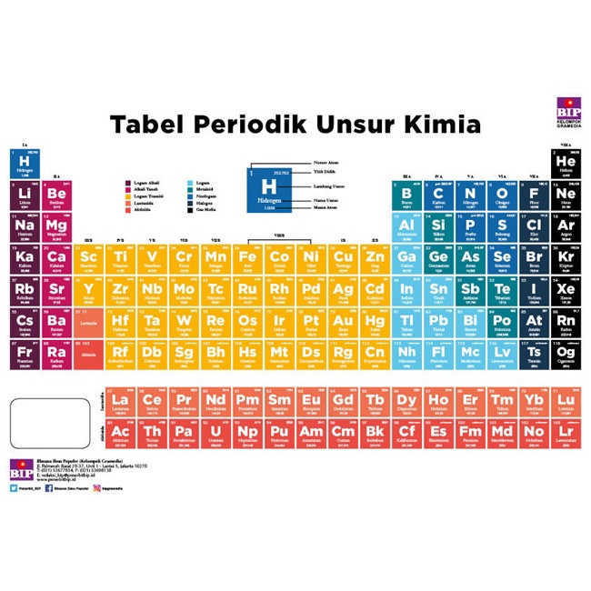 Jual TABEL PERIODIK UNSUR KIMIA Shopee Indonesia