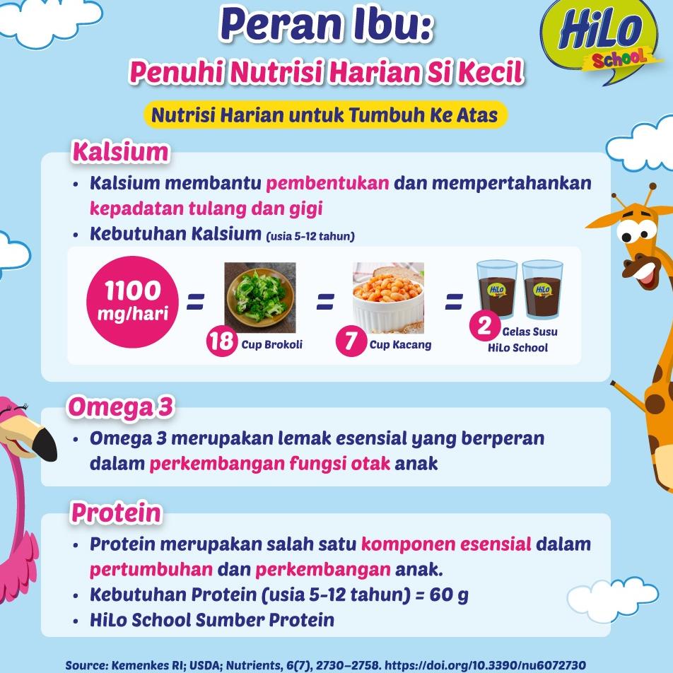 

KIRIM HARI INI 4 Pack - HiLo School Vanilla Vegiberi Ready To Drink RTD 200 ml - Susu Tinggi Kalsium Rendah Lemak (ART. 7359)