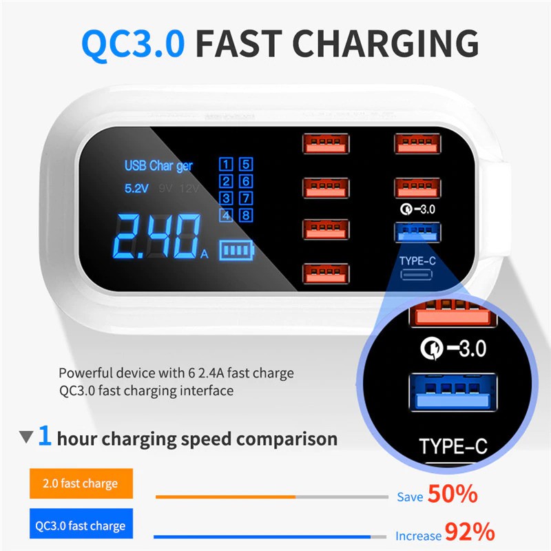 USLION Charger USB Charging Station USB Type C + Type A 8 Port LED Display - White - 7RUA30WH