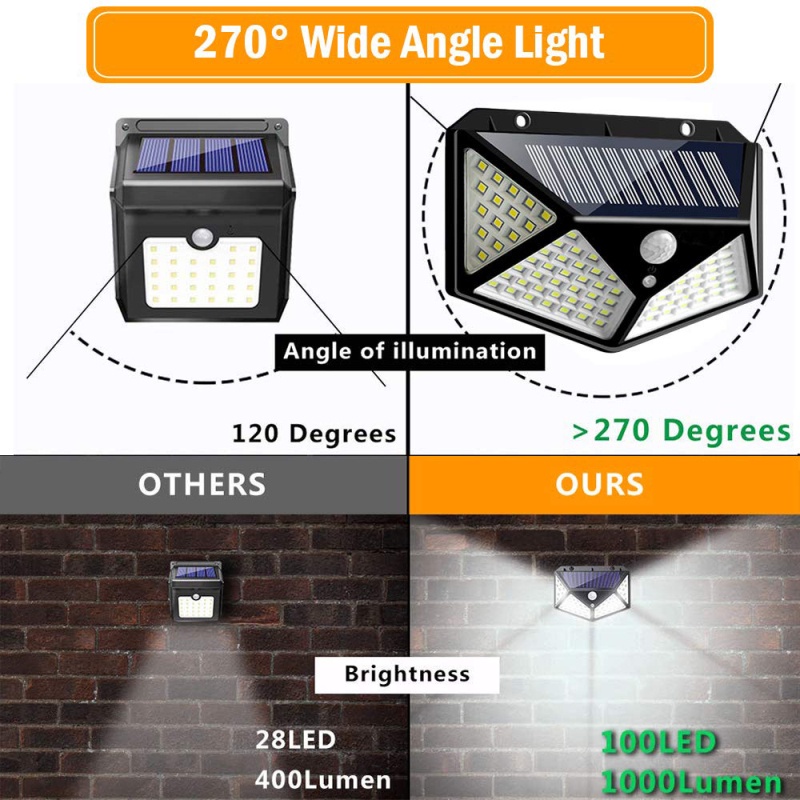 Outdoor 100 LED Solar Power Wall Light Motion Sensor Waterproof Lamp OWT