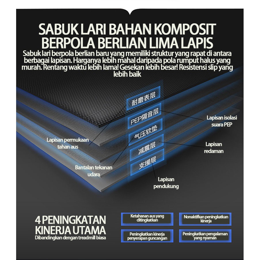 Treadmill Elektrik/Treadmill Listrik/Treadmil/Treadmill rumah tangga  lipat multifungsi