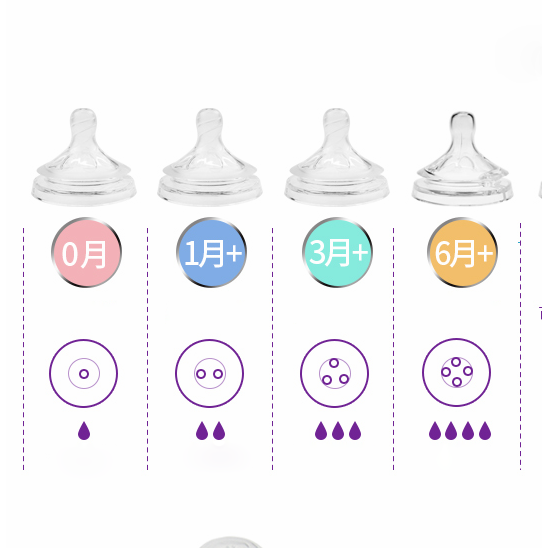 Avent Dot Botol Susu Bayi Pengganti Bahan Silikon BPA free 0 / 1 / 2 / 3 / 4 Lubang