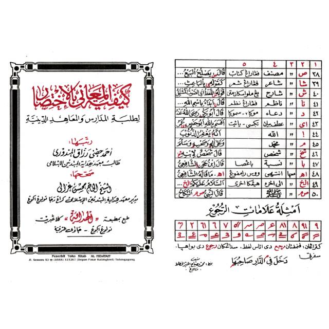 Rumus Memaknai Kitab Kuning