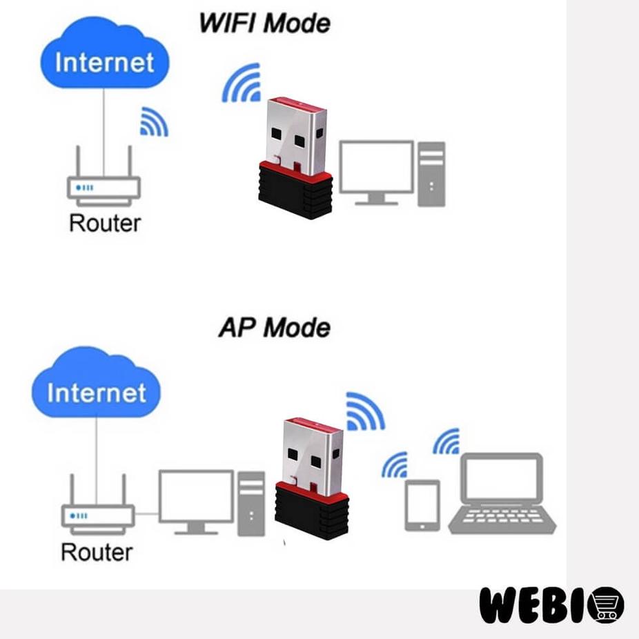 USB WiFi Adapter Dongle Wireless Mini Receiver PC Laptop Komputer Donggle WiFi Eksternal 802.11n 150