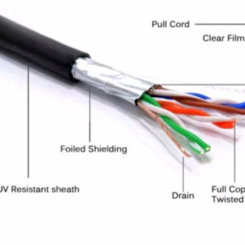 Kabel UTP LAN BELDEN Outdoor STP CAT5E Eceran Per Meter Ecer Spectra Non Krimping Meteran FTP