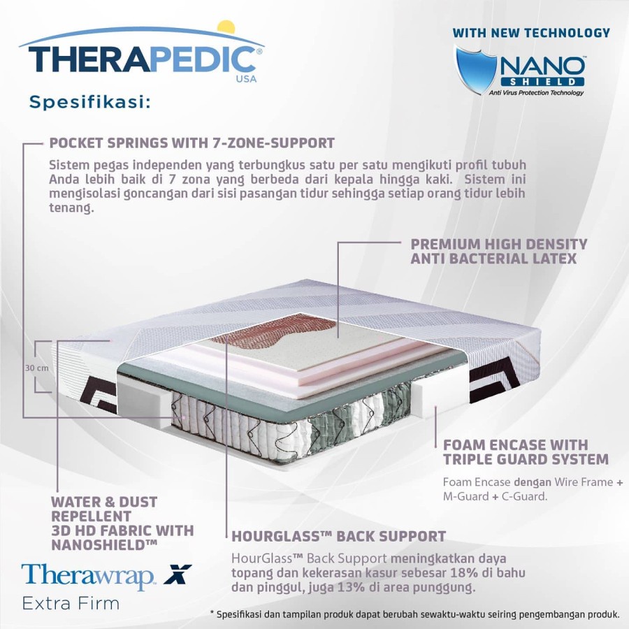 Kasur Therapedic Therawrap X Xtra Firm