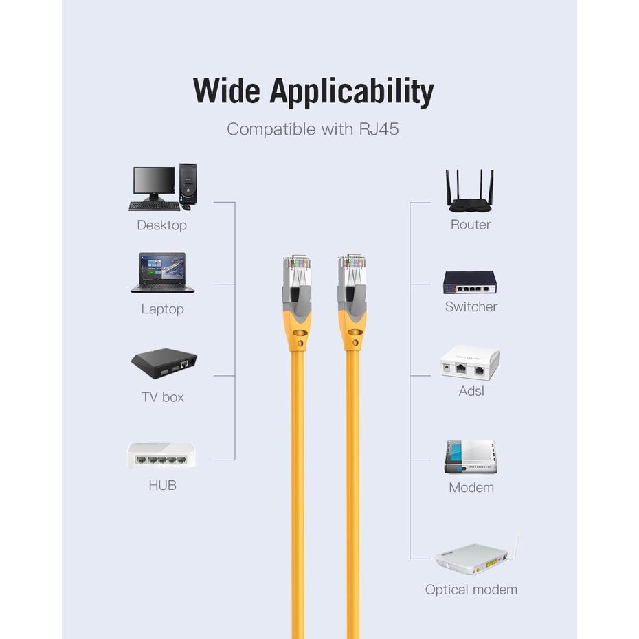 ( Bisa Cod ) Vention Kabel LAN Gigabit Ethernet RJ45 Cat 6a SFTP 10Gbps Outdoor IBH