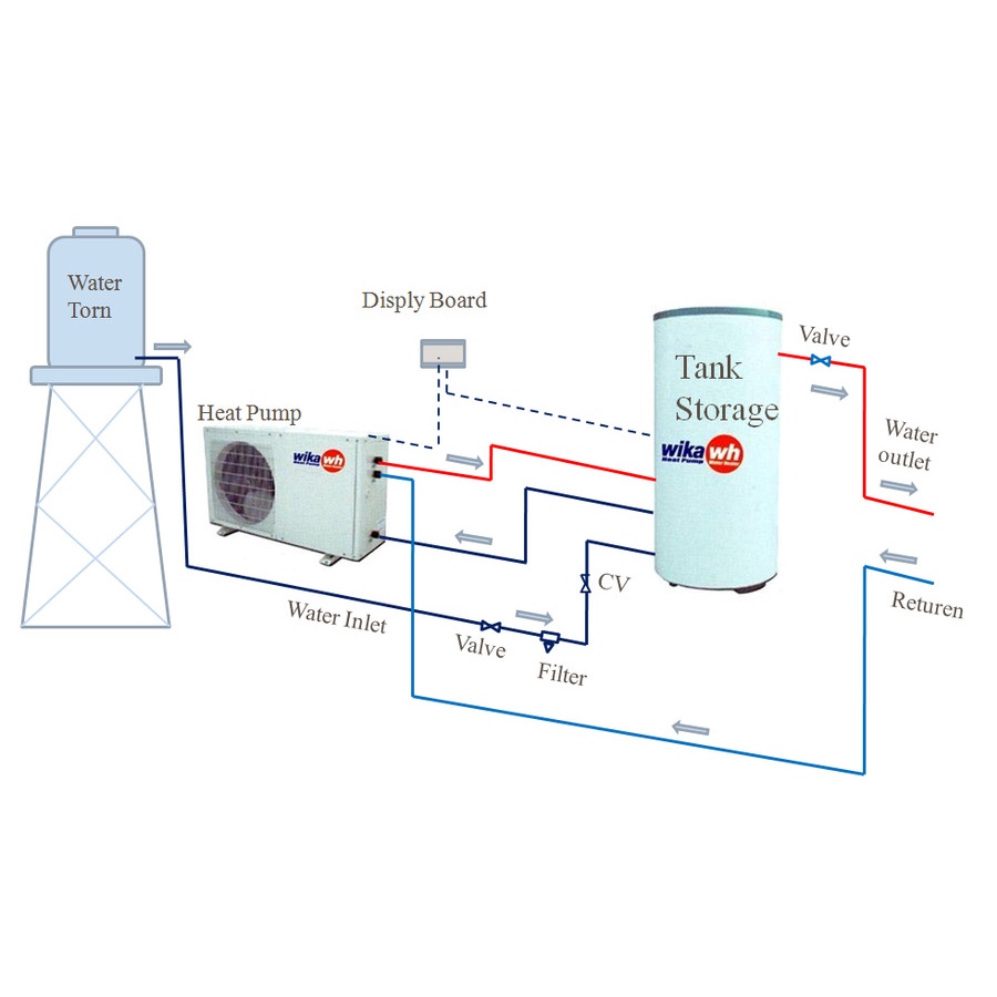 HEAT PUMP WATER HEATER WIKA PEMANAS AIR WIKA HPR 4.8-500