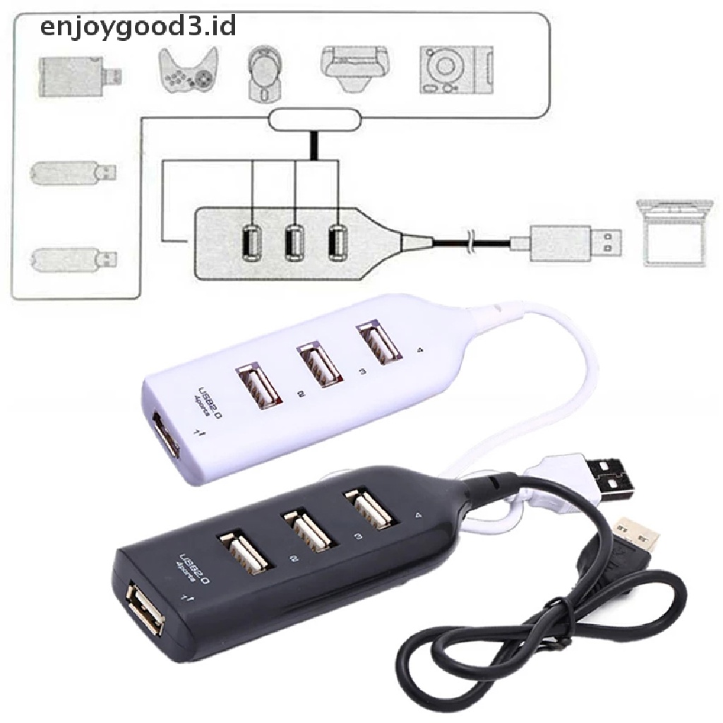 Hub 4 Port Usb 2.0 Kecepatan Tinggi Untuk Komputer Pc