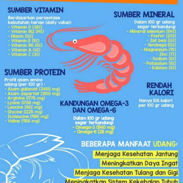 

Udang Segar Viname Size 50 gram, harga 500gr=85rb, harga 1kg=155rb.