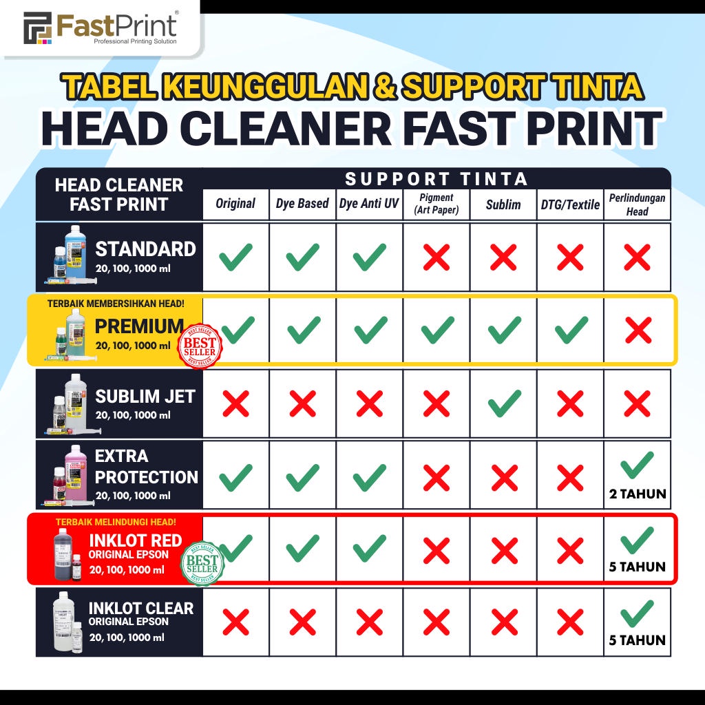 Head Cleaner Standard 100ML Pembersih Head Printer Epson Canon HP Brother