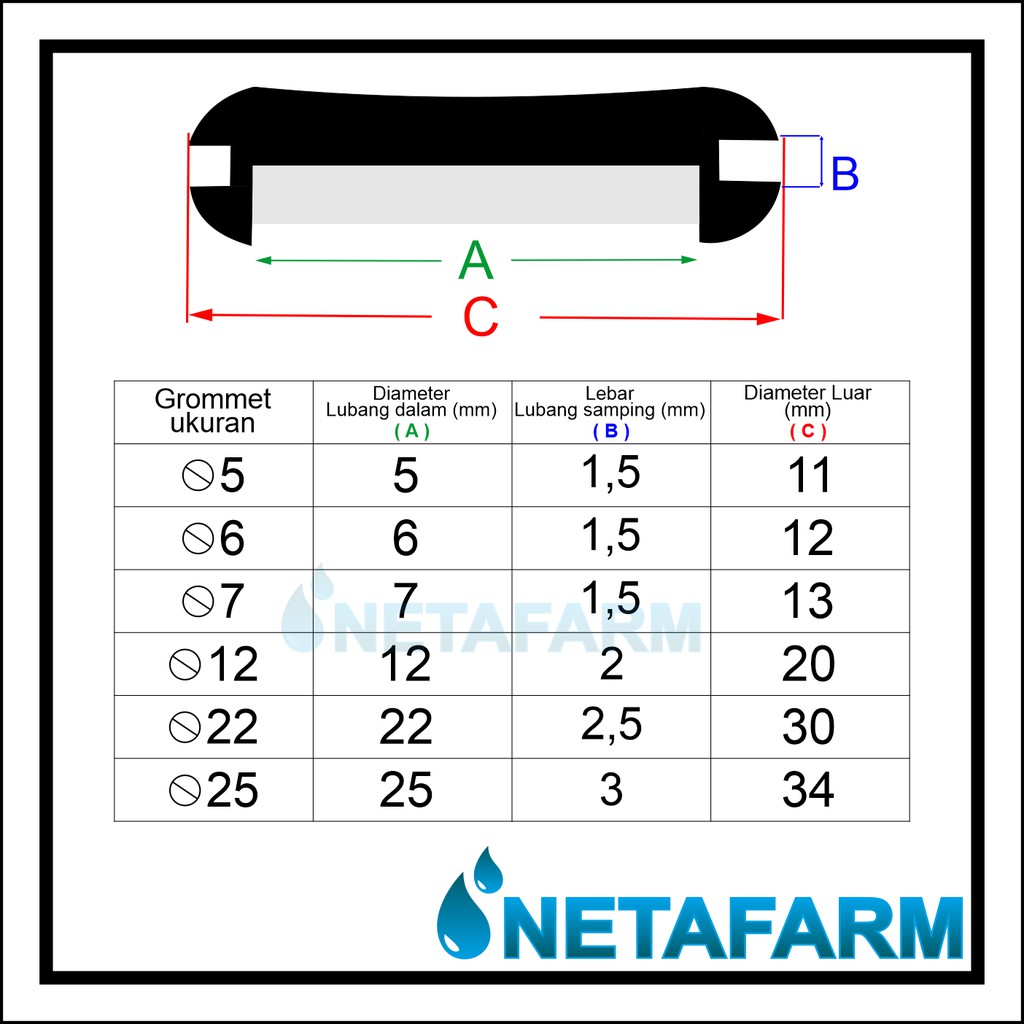 Rubber Grommet Hitam 25 mm untuk Pipa PVC 3/4 Inch