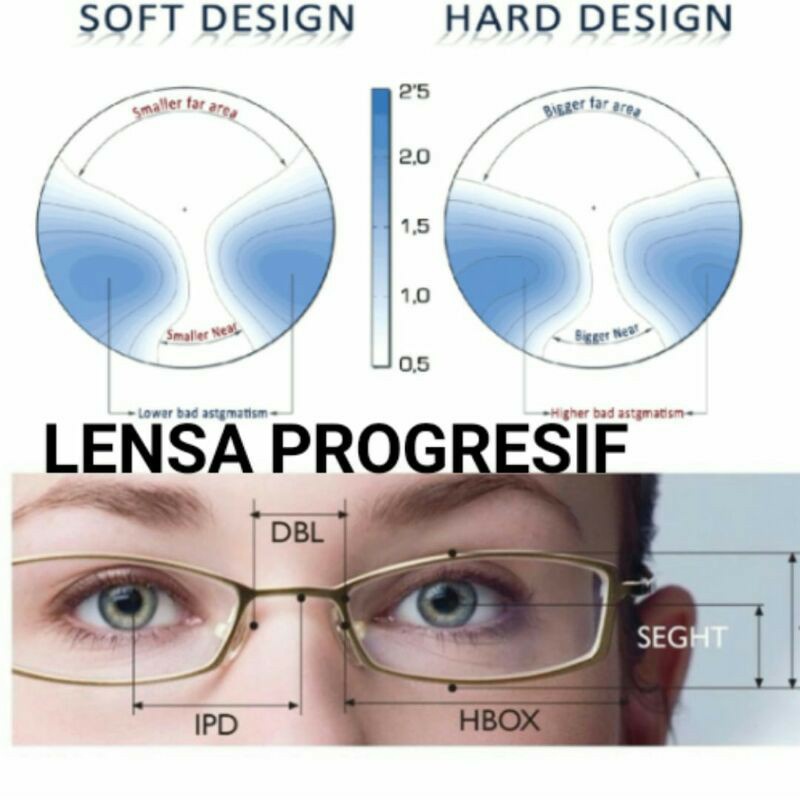 Biaya Penambahan Lensa Progesif Anti Radiasi Normal/Minus/Add Plus