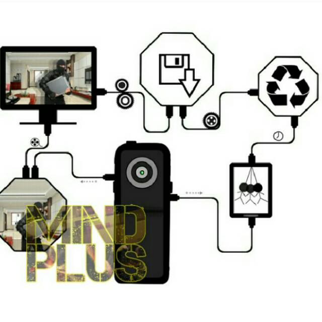 MP mini DV camera voice cam spycam