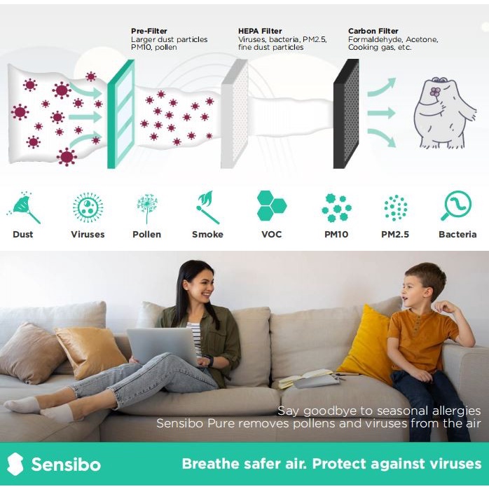 SENSIBO PURE Smart AIR PURIFIER Pure Boost with HEPA 13 Filter | Filter Udara