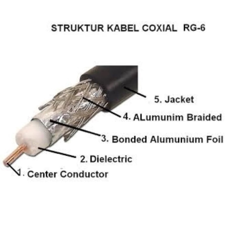 Kabel Antena Coaxial RG6 Belden Per Meter