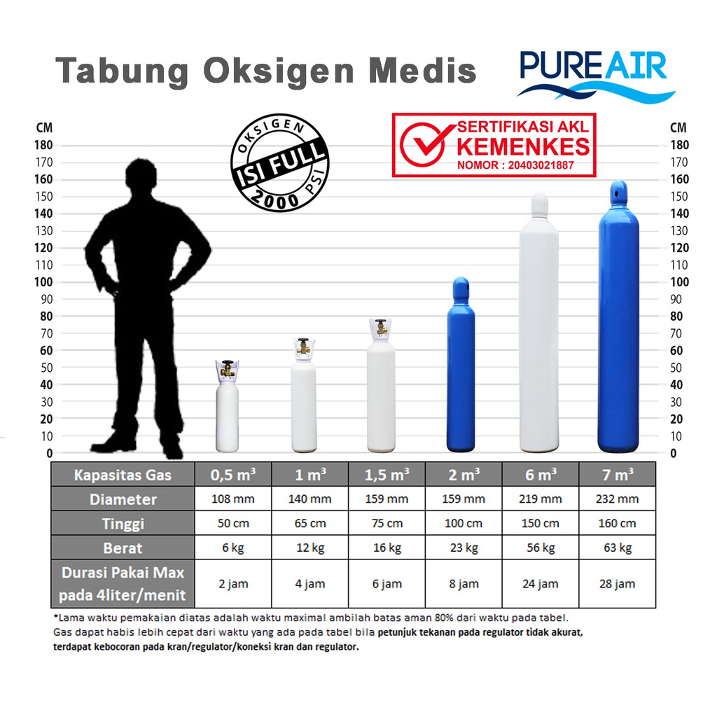 Jual Tabung Oksigen 1m3 Set Komplit 3in1 Tabung Regulator Selang Troli Shopee Indonesia