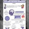 

Paket Poster Kebidanan Berbagai Judul Menarik Ukuran A2