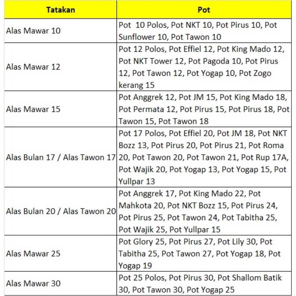 Tatakan Pot Alas Mawar 10 12 15 25 30 Cm Putih Hitam Hijau Kuning Alas Tawon 10 12 15 18 21 24 27 30