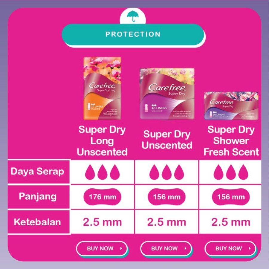 Carefree | Healthy Fresh Panty Liner | Pembalut Wanita 20's