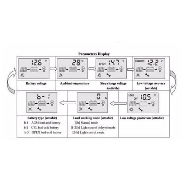 SCC 10A LCD PWM Solar Panel Charge Controller With Dual USB 5V