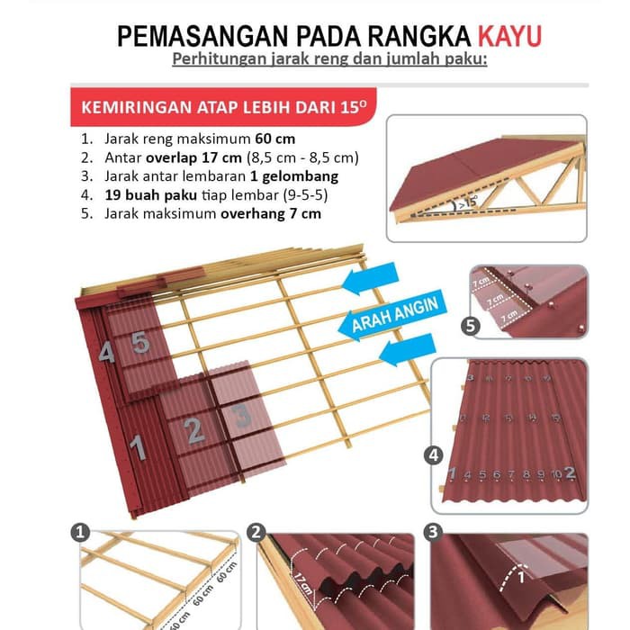 NOK RABUNG SAMPING NOK STANDARD ONDULINE  ONDUVILLA TUTUP ATAP ROOF