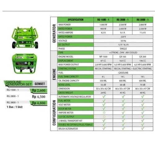 RYU 2800-1 New Genset Generator Bensin RG2800-1