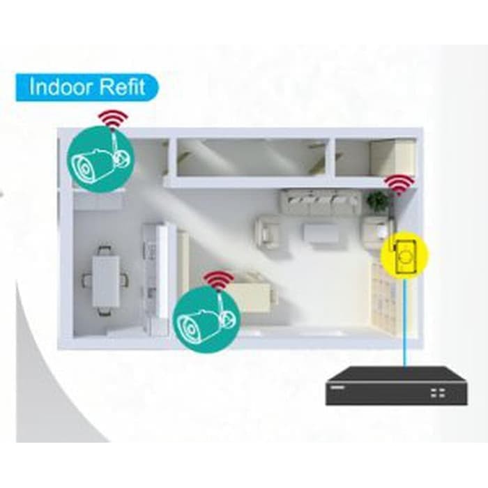 ipc router nvr kit /bosster penguat signal nvr kir