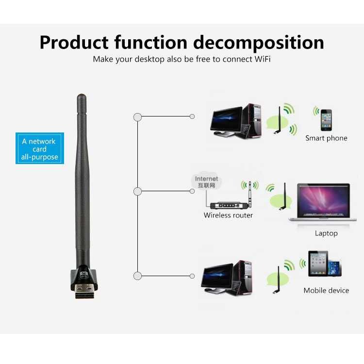 Dual band Wifi 5G / 2.4G USB Wireless Antena Adapter 802.11AC RTL8811AU CU