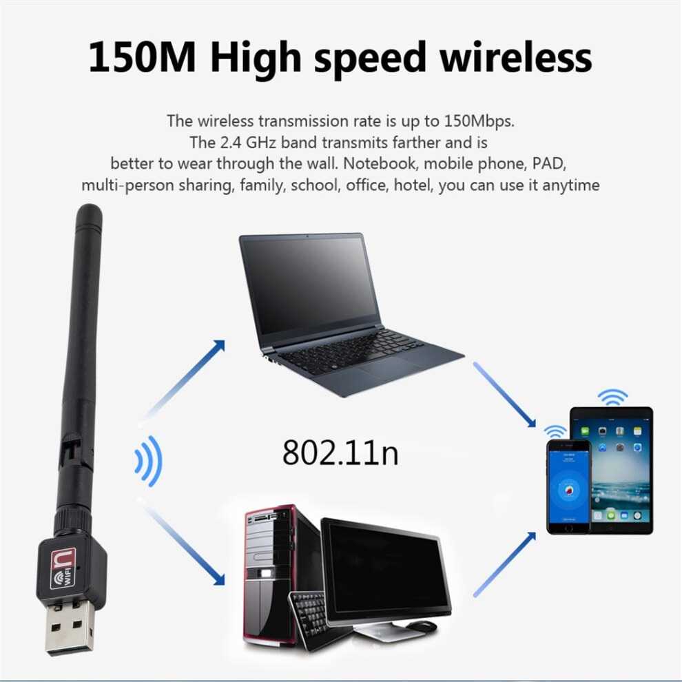 Taffware Wireless USB Adapter 802.11N 150Mbps Dengan Antena