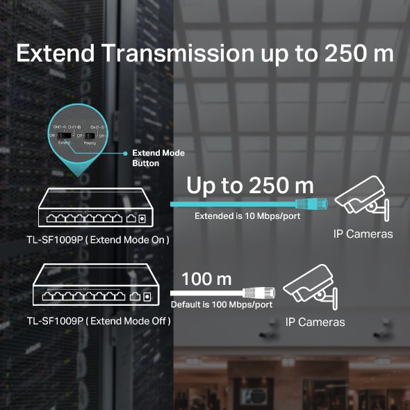 TPLINK TL-SF1009P - 9-Port 10/100Mbps Desktop Switch Hub with 8-Port PoE+ TP-LINK