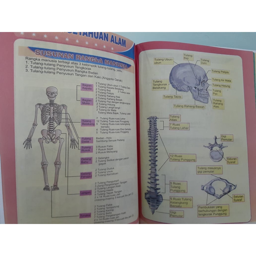 Buku Pintar dan Atlas Lengkap