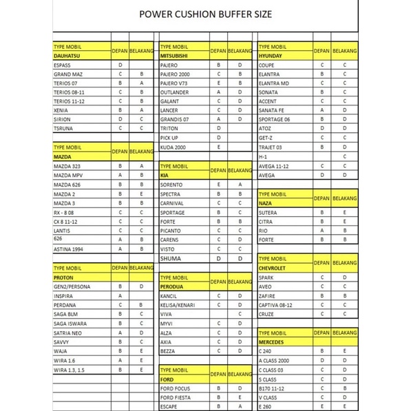 Spring buffer mobil karet ban per ganjelan mobil power cusion  buffer