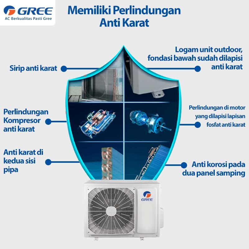 GREE AC Floor Standing 5PK - Wifi &amp; Touch Screen Kontrol -GVC-48STS(S)