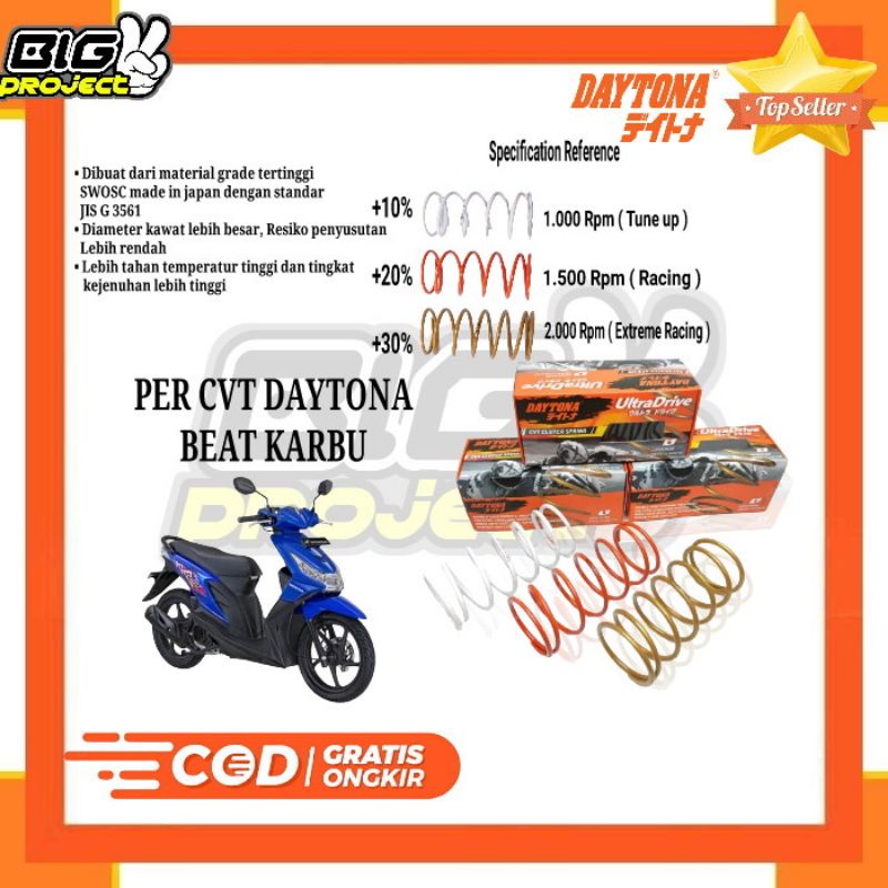 PER CVT DAYTONA BEAT KARBU PER CVT RACING BEAT KARBU ORIGINAL DAYTONA