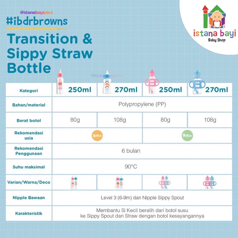 Dr.Brown's Bottle Options Wide Neck 2x270ml - Botol Susu