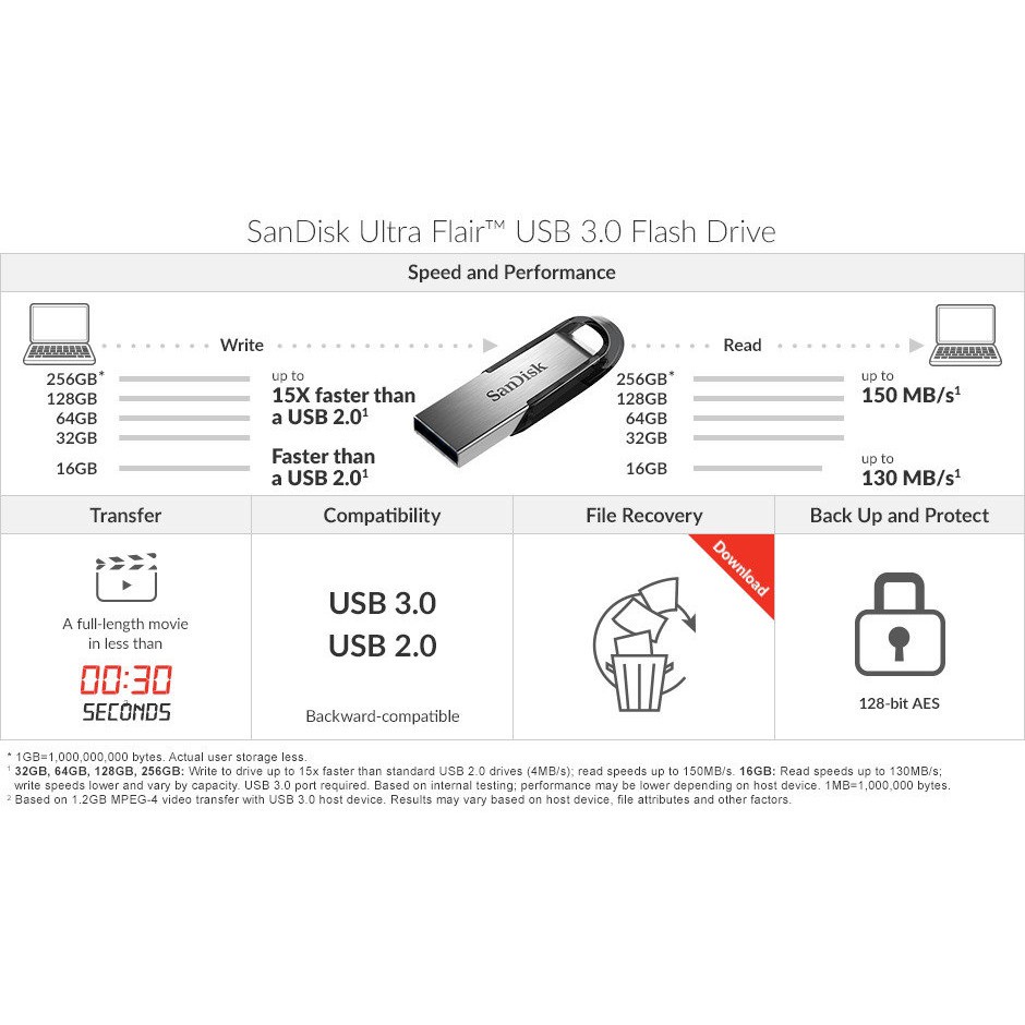 Sandisk Ultra Flair Flash Disk USB CZ73 3.0 32GB 64GB 128GB 256GB Bahan Metal