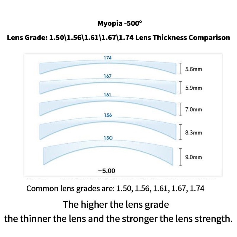 Kacamata Lensa Myopia 1.67 Ultra Tipis Anti Blue Light Bahan Resin