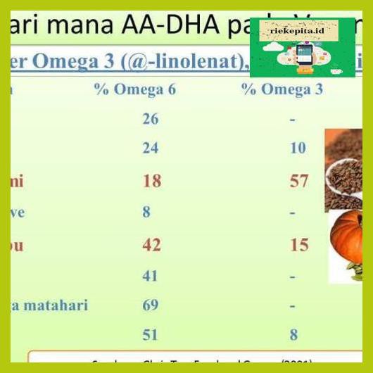 

5Yer67R- Sunflower - Biji Bunga Matahari Oven - Kupas - Matang - Panggang 500Gr T7Rty67-