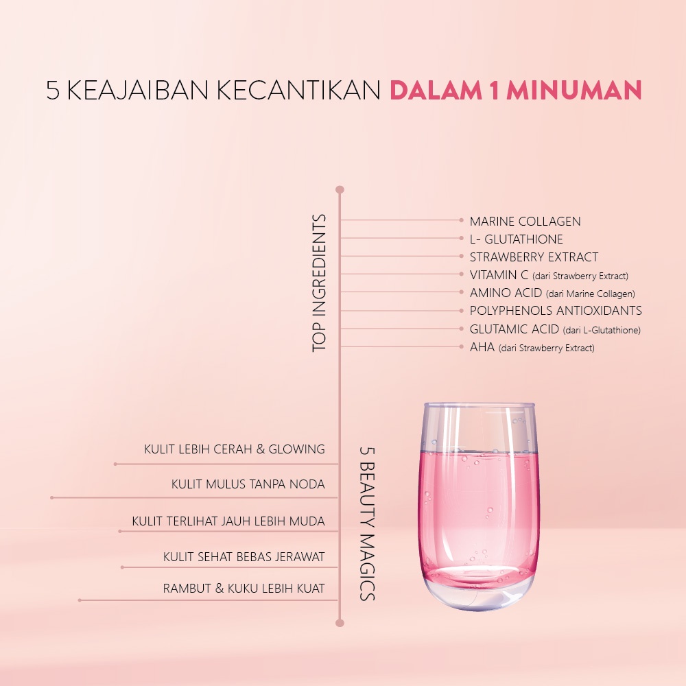 Minuman Kolagen Pemutih Badan Cepat Beaudelab Premium Collagen Drink Colagen Beauty Drink Mini Kulit Mulus NewLab New Lab